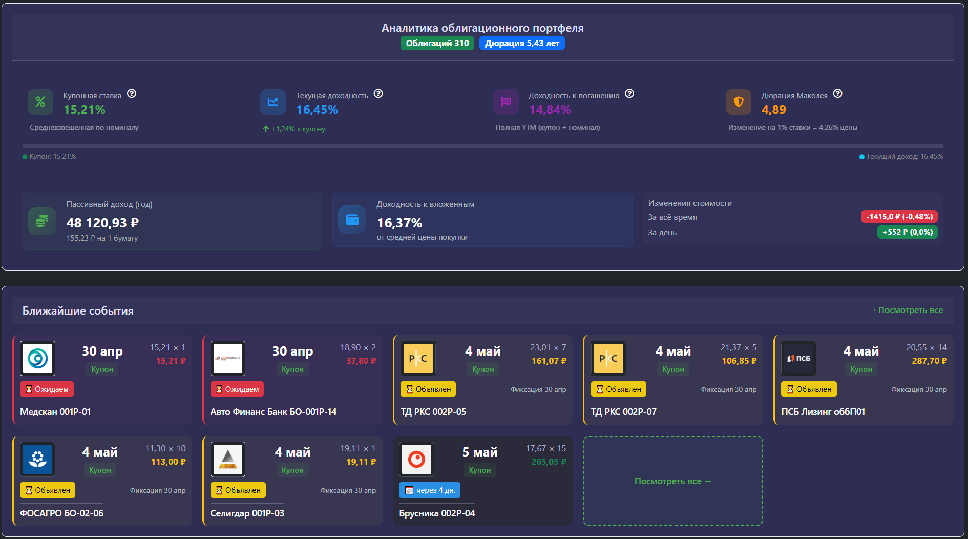 Аналитика портфеля